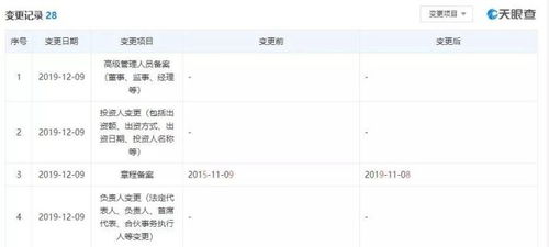 順豐旗下公司重大人事變動(dòng) 王衛(wèi)卸任董事長(zhǎng)，多位董事退出