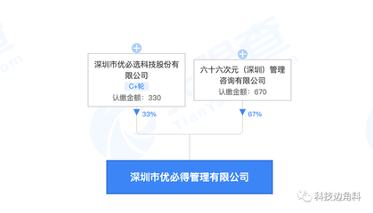 優必選成立深圳優必得管理公司，布局創投與實業投資